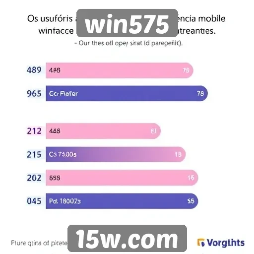 Experiência mobile do Win575 é bem avaliada pelos usuários